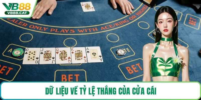 Dữ liệu về tỷ lệ thắng của cửa cái