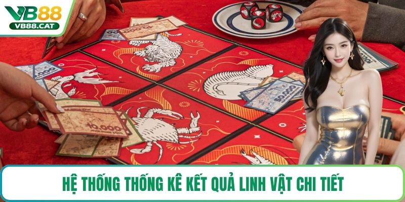 Hệ thống thống kê kết quả linh vật chi tiết
