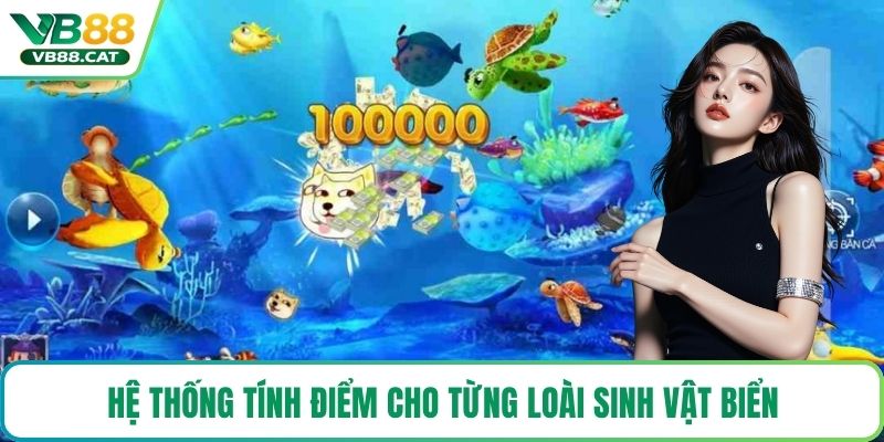 Hệ thống tính điểm cho từng loài sinh vật biển
