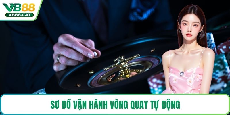 Sơ đồ vận hành vòng quay tự động